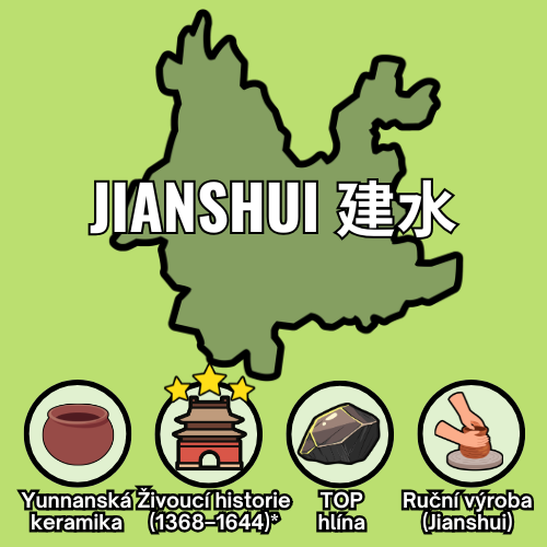 JIANSHUI - Terminology - mountains - CZ